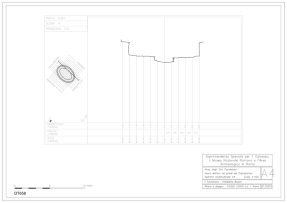 Roma, Palatino. Domus Tiberiana; Vasca  ellittica - Vivarium