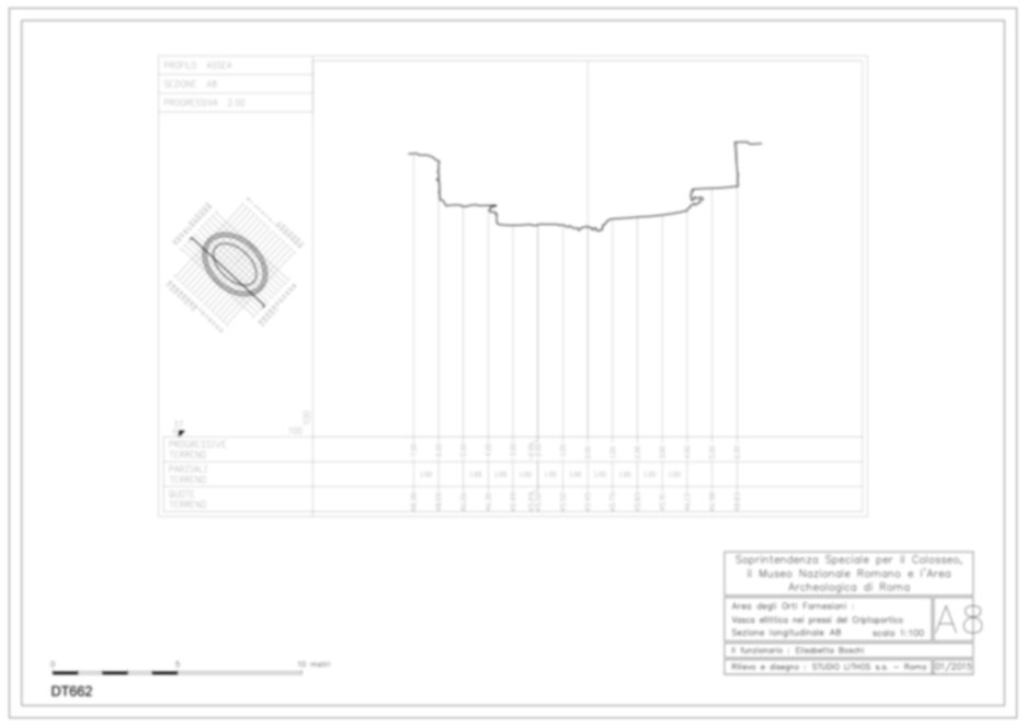 Roma, Palatino. Domus Tiberiana; Vasca  ellittica - Vivarium