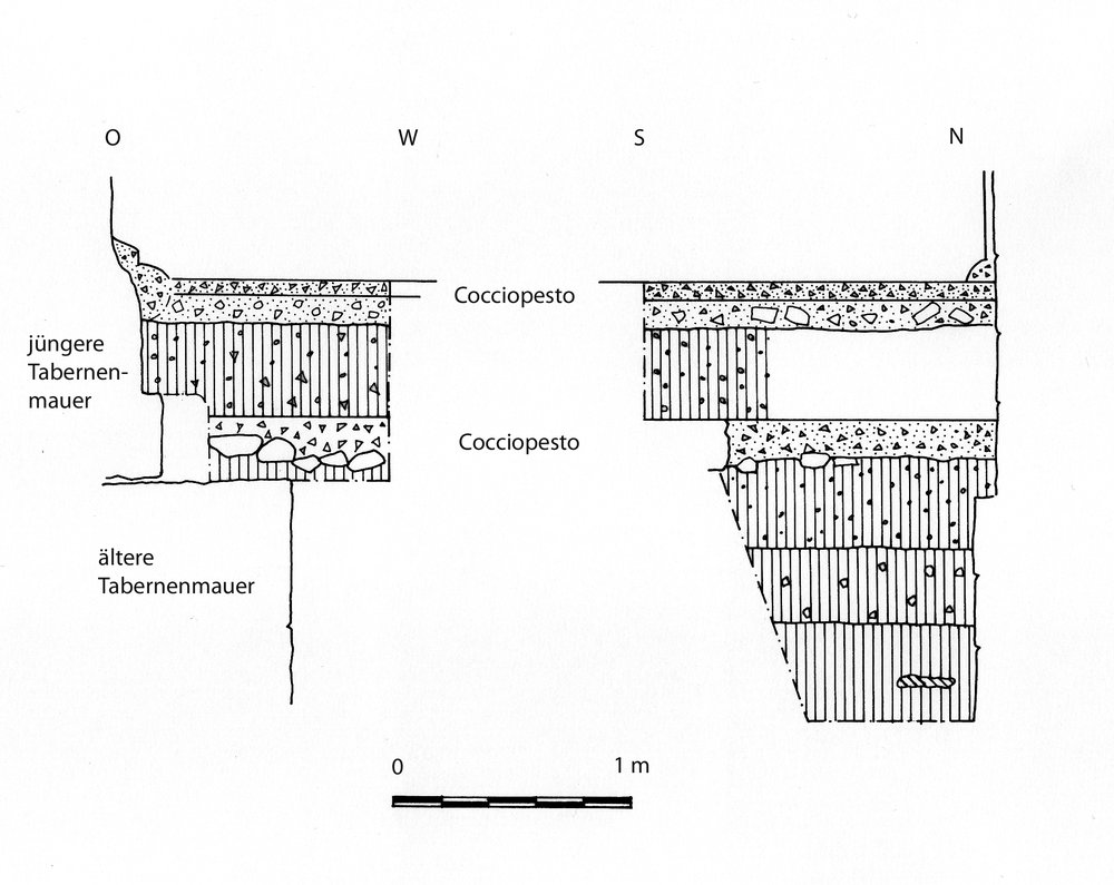 Abb. 26 Tab. 9 Altschnitt Profile.tif