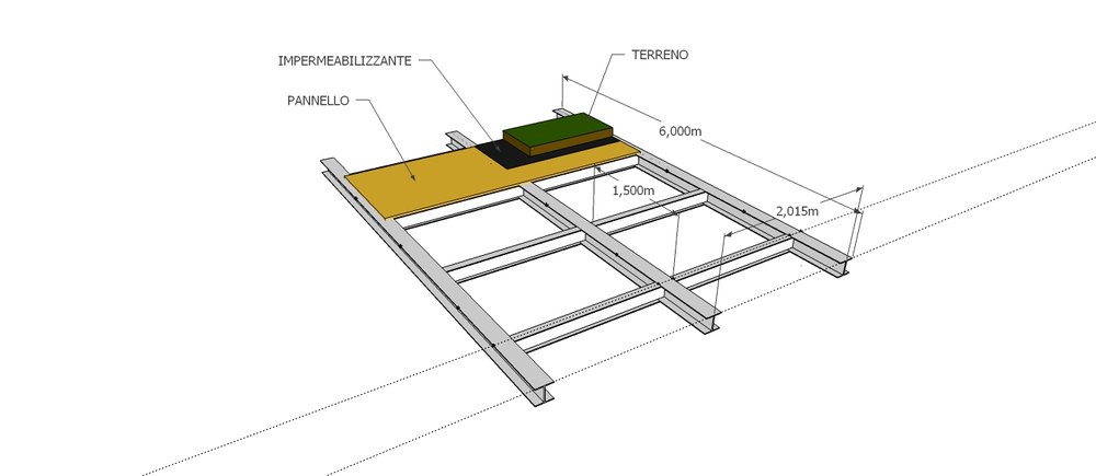 schema travi augusto.jpg
